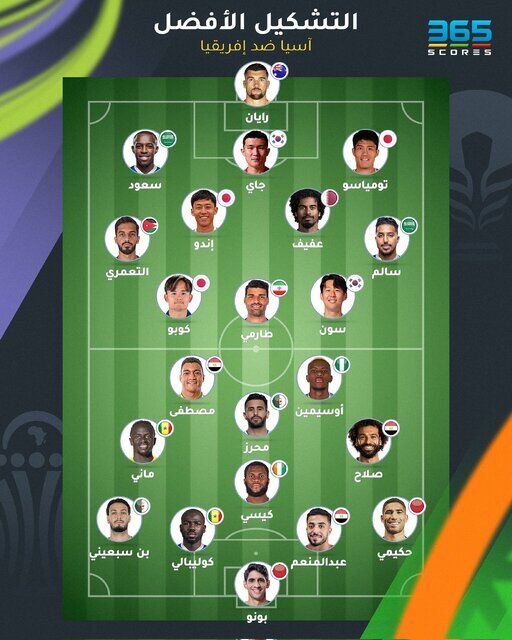 عکس| لشکر کشی طارمی و رفقا مقابل محمد صلاح، مانه و ریاض محرز