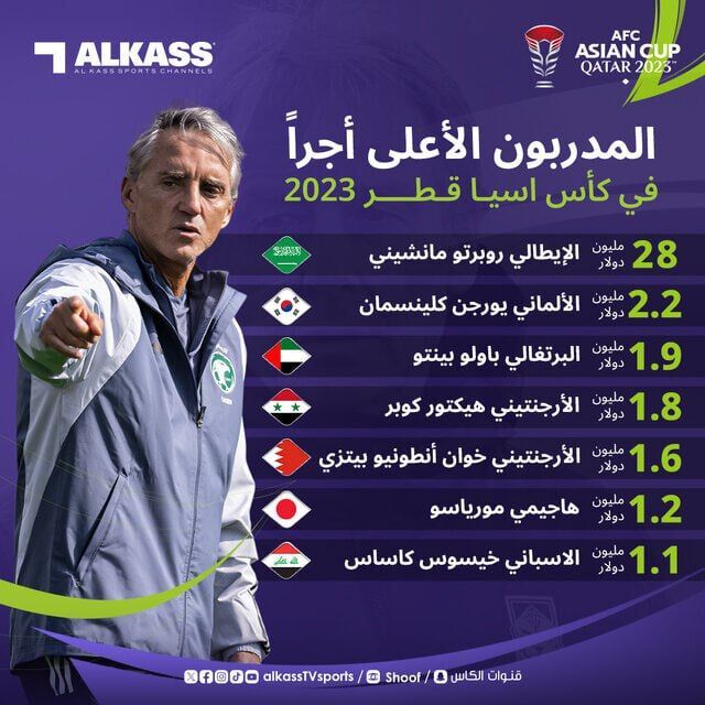 عکس| دستمزد باورنکردنی مانچینی در عربستان/ گرانترین مربی جهان کیست؟