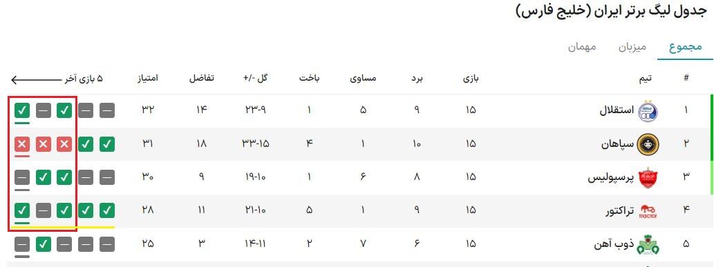 تهدید بزرگ برای تیمهای استقلال و پرسپولیس