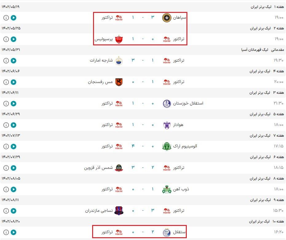 تهدید بزرگ برای تیمهای استقلال و پرسپولیس