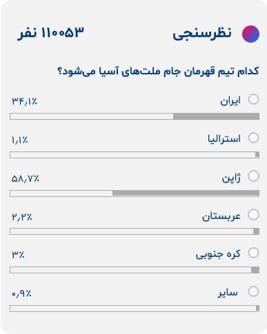 عکس| ایران دومین شانس قهرمانی در جام ملتها/ شاگردان قلعهنویی در سایه قدرت ساموراییها