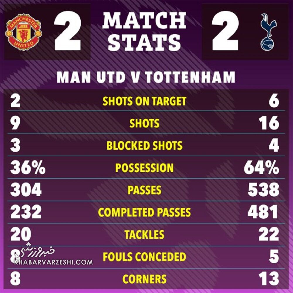 تصاویر| شب خاصی که در تاریخ تئأتر رویاها ماندگار شد/ فرگی و رتکلیف آمدند؛ تنهاخ شاکی شد!