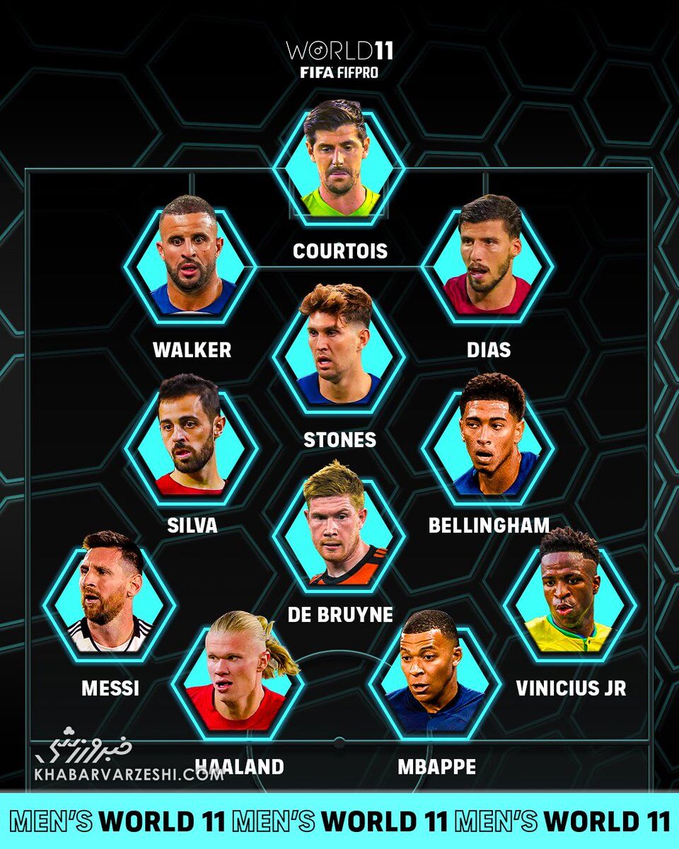 تیم منتخب مردان سال 2023 فیفا