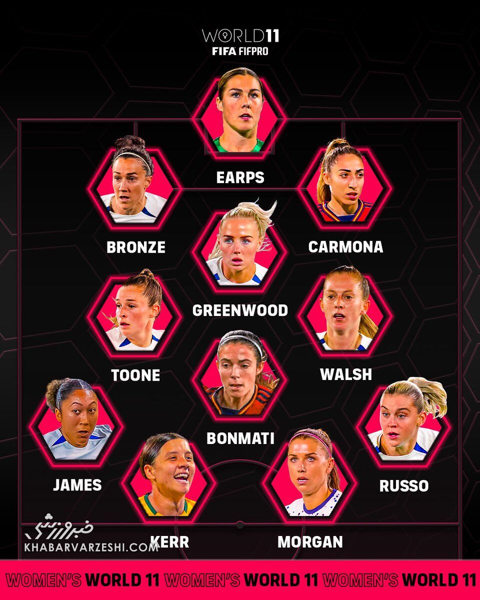 تیم منتخب زنان سال 2023 فیفا
