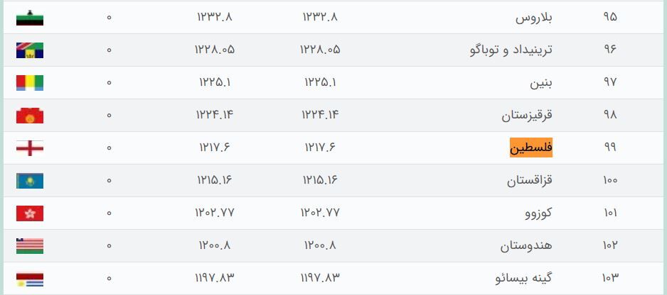 رنکینگ تیم ملی فلسطین