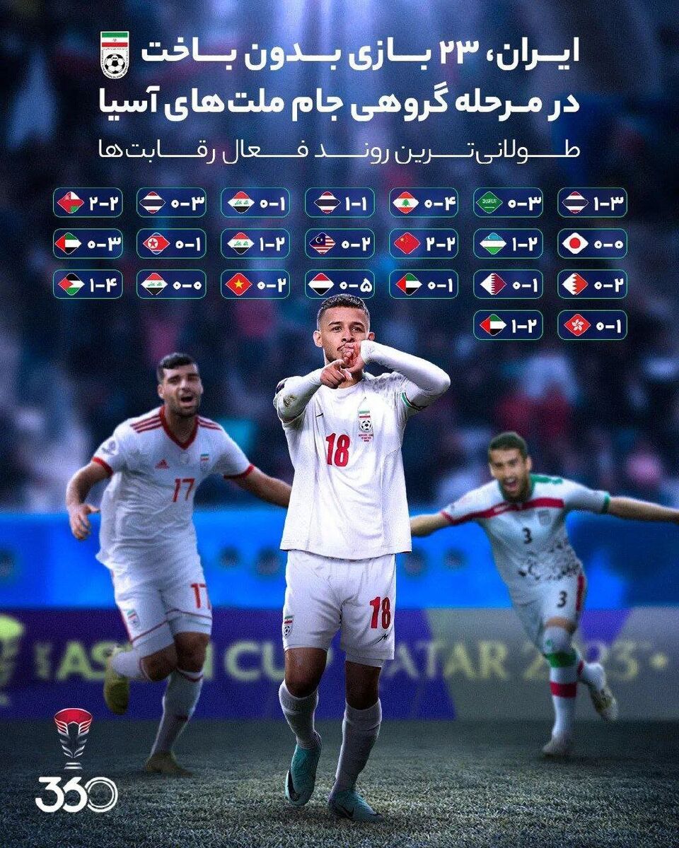 تیم ملی ایران در آسیا جاودانه شد