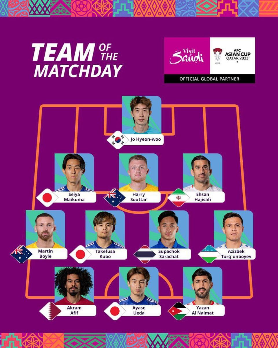 تیم منتخب جام ملتهای آسیا ۲۰۲۳؛ ژاپن و استرالیا رکورددار سهیمه!/ انتخاب غیرمنتظره از تیم قلعهنویی +عکس