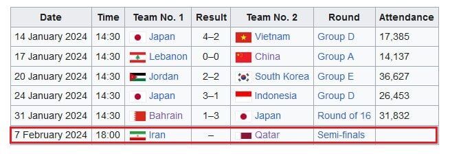 تیم ملی ایران در همین ورزشگاه به آمریکا باخت/ قطریها دو برابر ما از الثمامه خاطره تلخ دارند