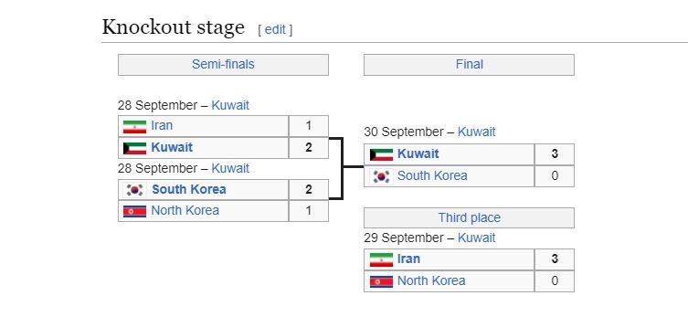 نیمهنهاییهای نحس جام ملتهای آسیا/ هتتریک ایران در حذف به دست میزبان