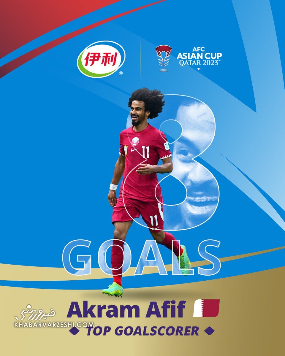 قطریها جوایز جام ملتهای آسیا را درو کردند +تصاویر