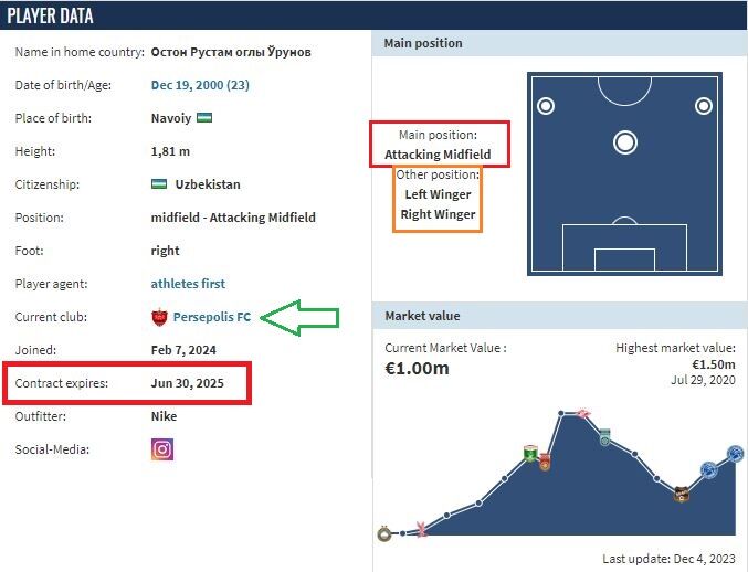 نکاتی جالب درباره جدیدترین خرید پرسپولیس/ سرخها بازیکن ۵۹میلیاردی جذب کردند