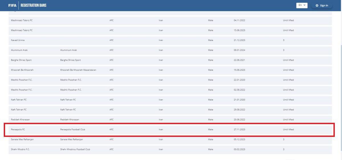 عکس| پنجره استقلال رسما باز شد/ پرسپولیس همچنان محروم از نقلوانتقالات