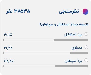عکس| استقلال قبل از سوت پایان سپاهان را شکست داد