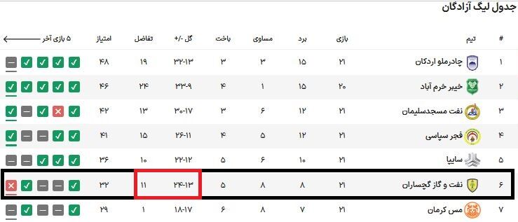 چالش مهم پرسپولیس با کاپیتان اسبق استقلال