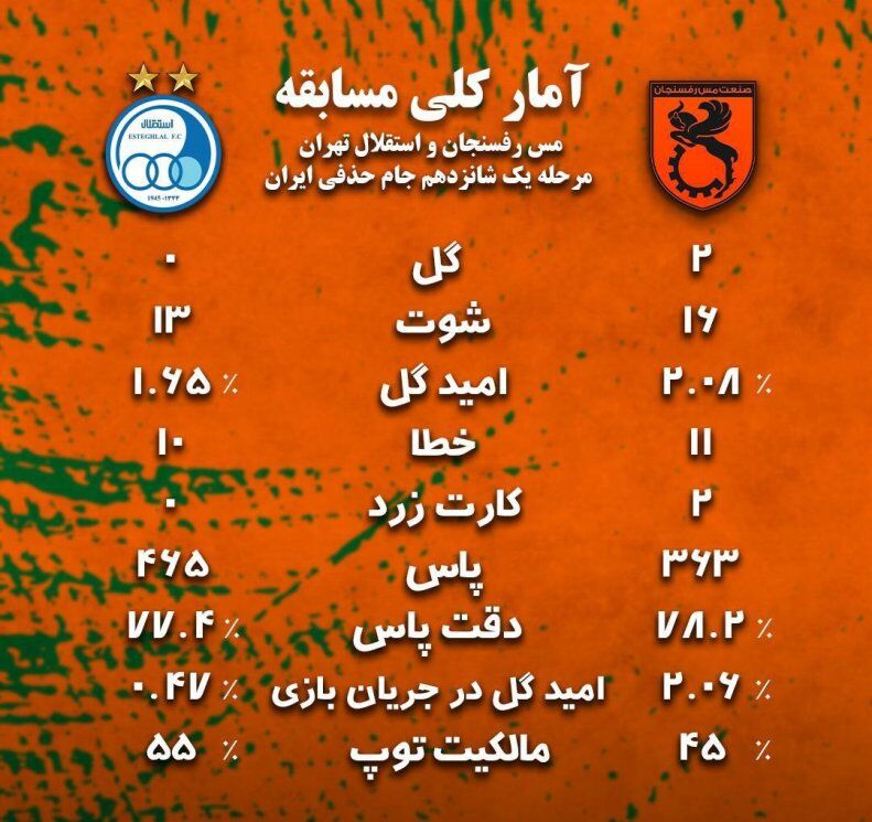 عکس| پاسخ باشگاه مس به استقلال با ارائه یک سند!