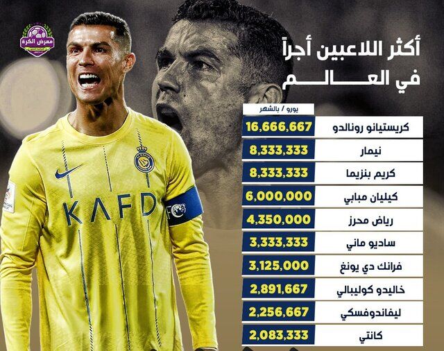 لیگ عربستان محل پول پارو کردن ستاره‌ها/ بیشترین دستمزد را کدام بازیکنان فوتبال می‌گیرند؟