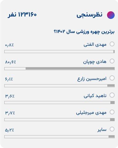 هادی چوپان بهترین ورزشکار سال شد