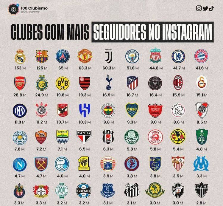 عکس| پرسپولیس پرطرفدارترین تیم ایران/ استقلال محبوبتر از مارسی و لورکوزن