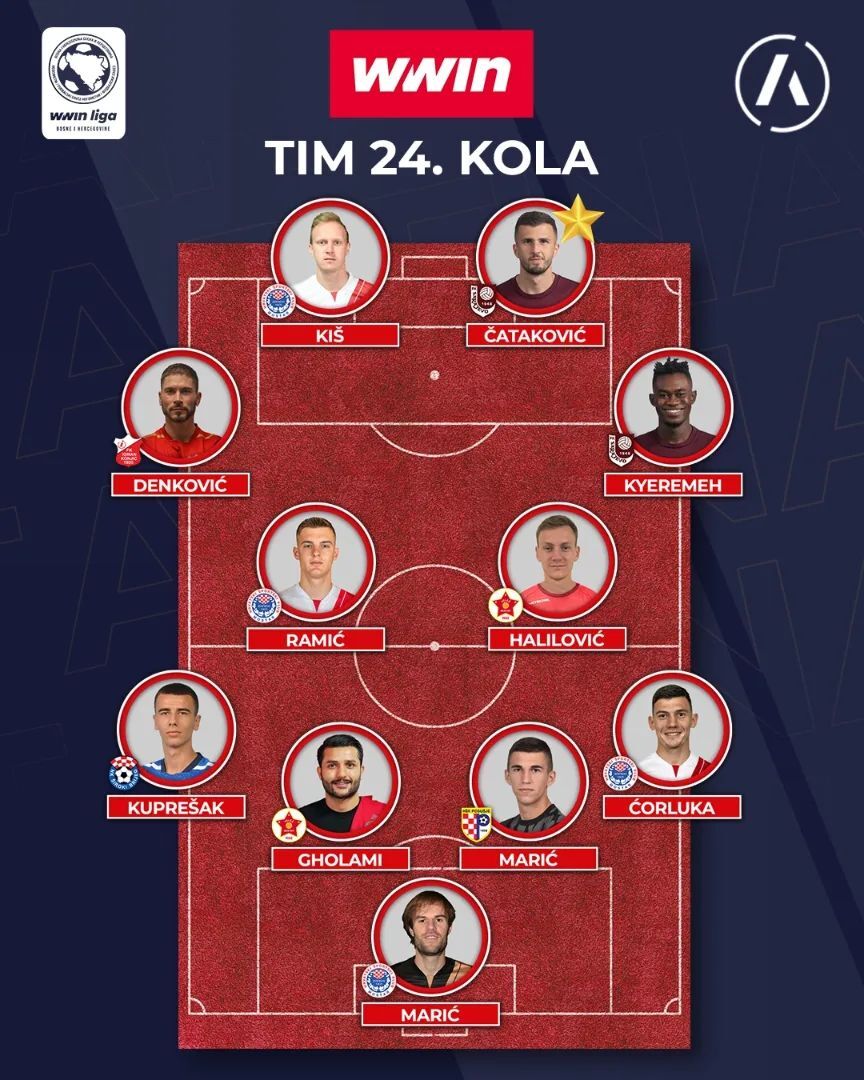 عکس| عملکرد فوقالعاده و چشمگیر لژیونر استقلالی در اروپا