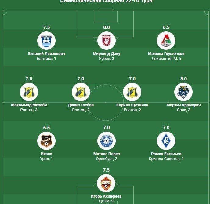 عکس| شاهکار وینگر استقلالی در لیگ برتر روسیه