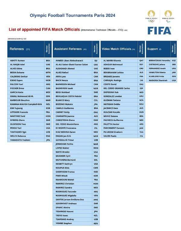 داوران فوتبال المپیک پاریس معرفی شدند/ ماجرای جامجهانی برای ایران تکرار شد