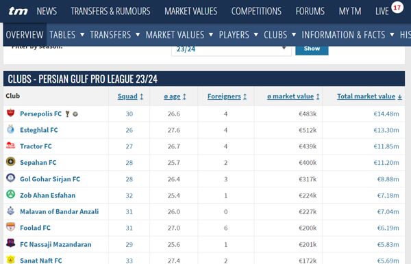 عکس| تیم گران قیمت لیگ برتر ایران مشخص شد
