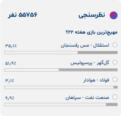 پیروزی خفیف پرسپولیس مهیجتر از تساوی پرگل استقلال