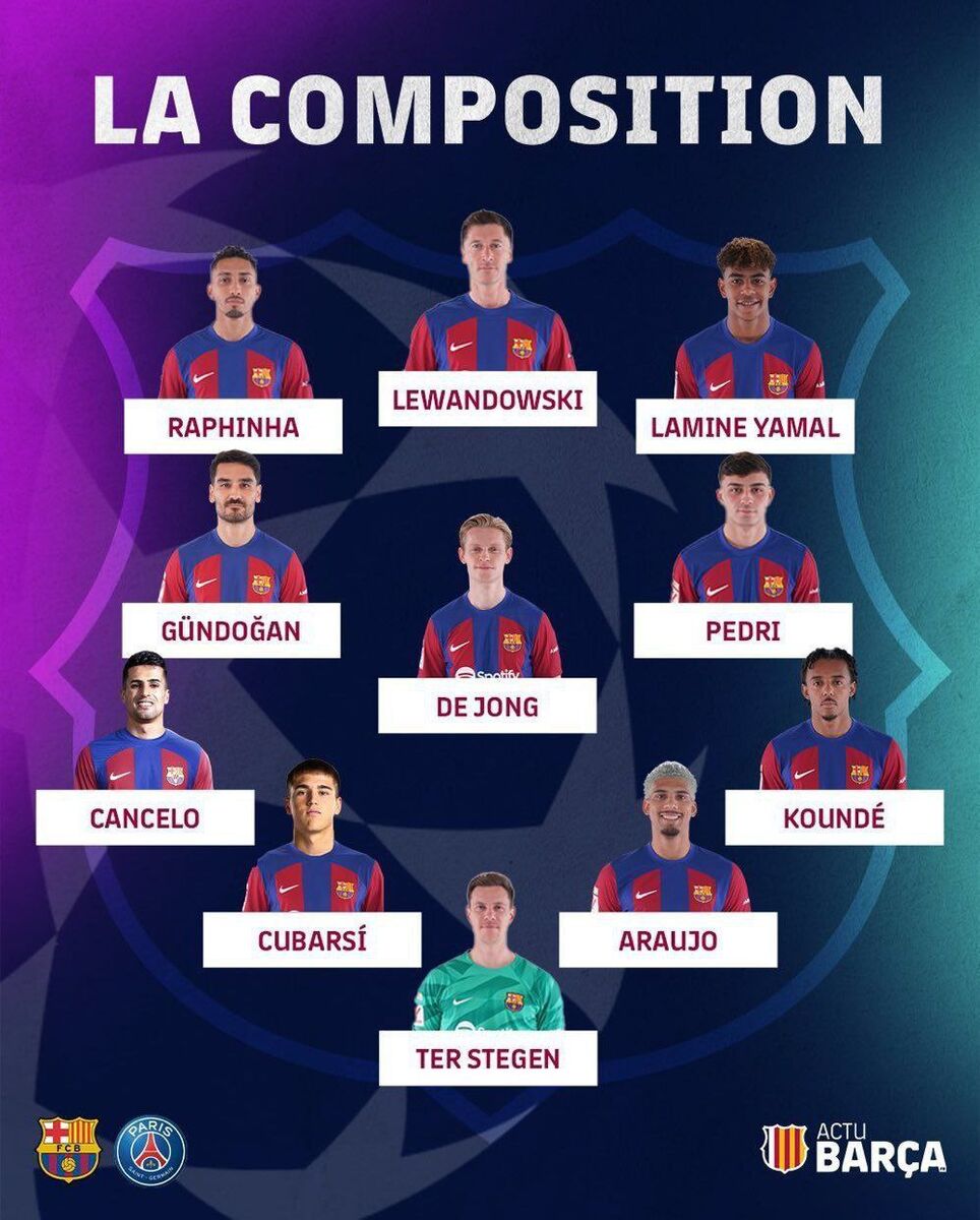 ترکیب بارسلونا و پاریسنژرمن برای بازی مرگ و زندگی