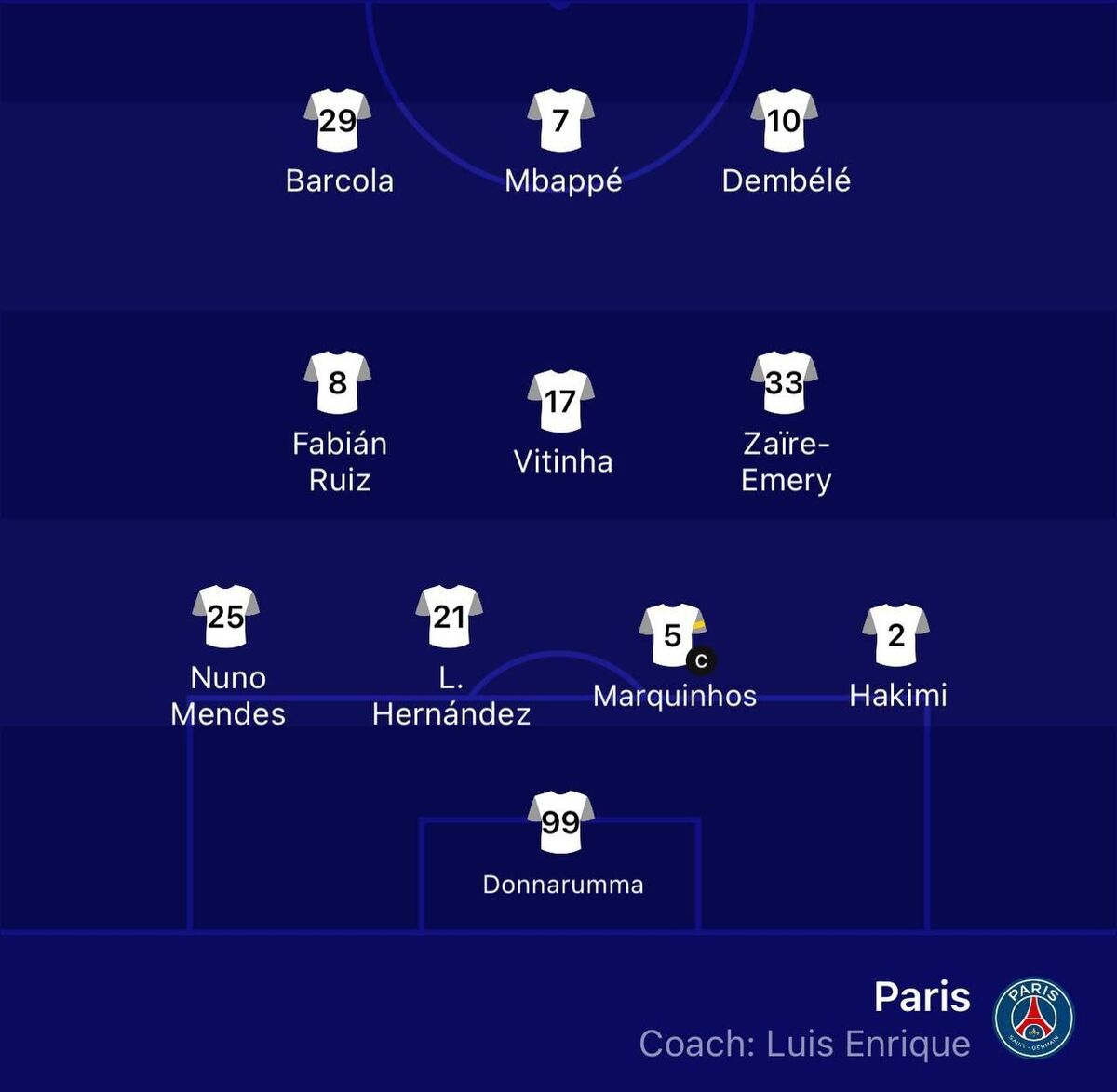 ترکیب بارسلونا و پاریسنژرمن برای بازی مرگ و زندگی