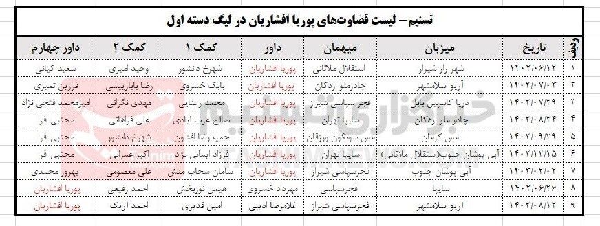 پارتی بازی رئیس کمیته داوران برای پسرش +عکس
