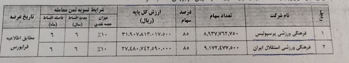 ارسال نامه سازمان خصوصی سازی به رئیس فدراسیون