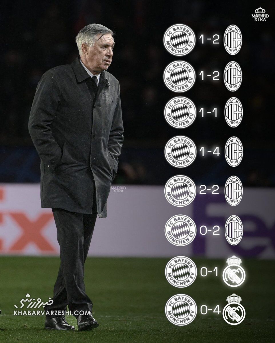 آمار جالب آنچلوتی مقابل بایرن مونیخ/ او شکست ناپذیر است!