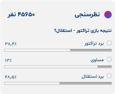 احتمال شکست استقلال زیاد شد
