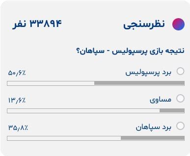 نگرانی پرسپولیسیها از بازی با سپاهان/ سرخها در خانه با مشکل مواجه میشوند؟