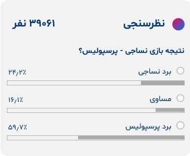 عکس| شانس دو برابری پیروزی پرسپولیس مقابل نساجی