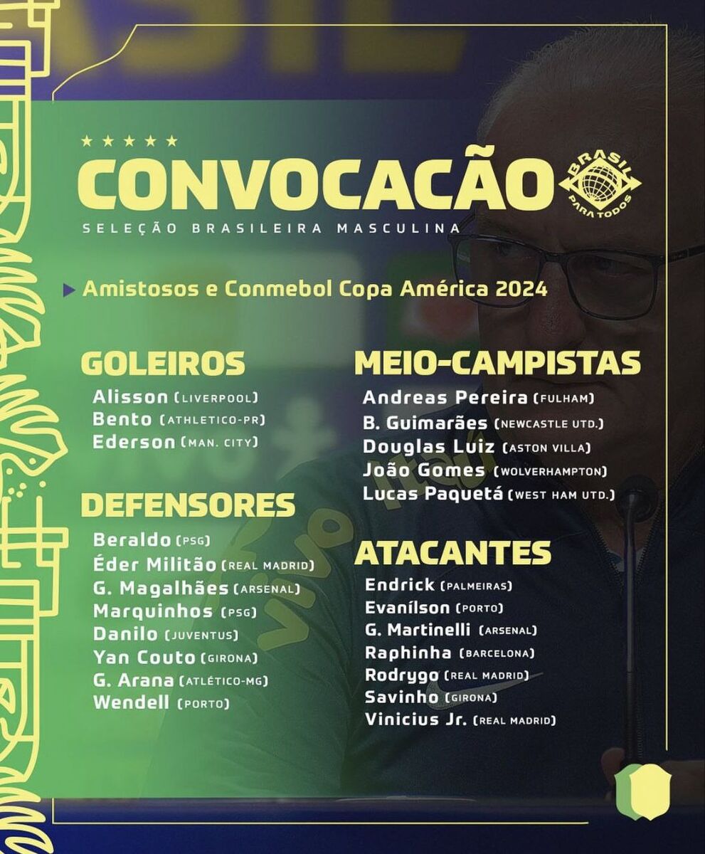 لیست تیم ملی برزیل برای کوپا آمریکا ۲۰۲۴/ سورپرایز در فهرست جدید با حذف چند ستاره‌ مطرح!