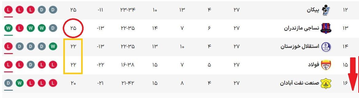 جمله عجیب ساکت الهامی درباره استقلال