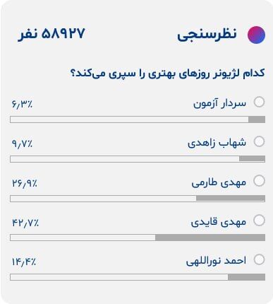 یک استقلالی بالاتر از مهدی طارمی بهترین لژیونر ایران شد