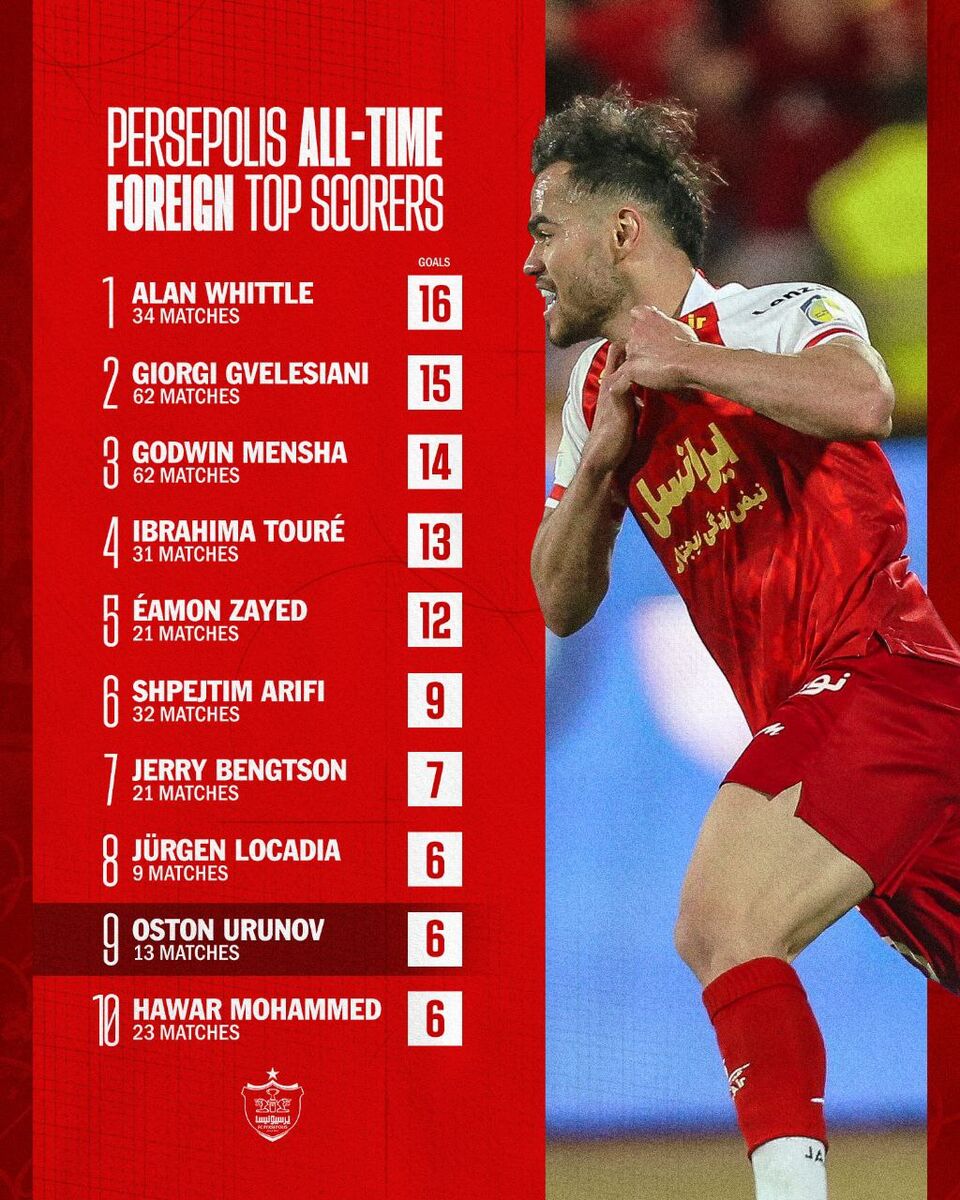 عکس| اورونوف در جمع تاپتِن خارجیهای پرسپولیس/ ستاره ازبک به دنبال مهاجم اسطورهای سرخها