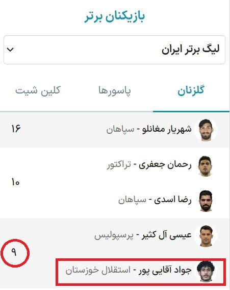 بمب بزرگ ۲۴ میلیاردی نقل و انتقالات/ قائدی شماره ۲ کاندیدای حضور در استقلال شد +عکس