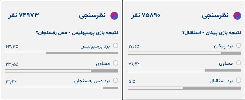 پرسپولیس و استقلال برنده دیدارهای سرنوشتساز/ سرخها قهرمان شدند!