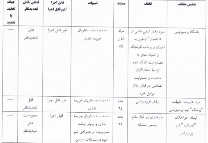 پرسپولیسی توهین‌کننده به داوری شناسایی شد/ جریمه سنگین کمیته انضباطی برای ۲ سرخپوش