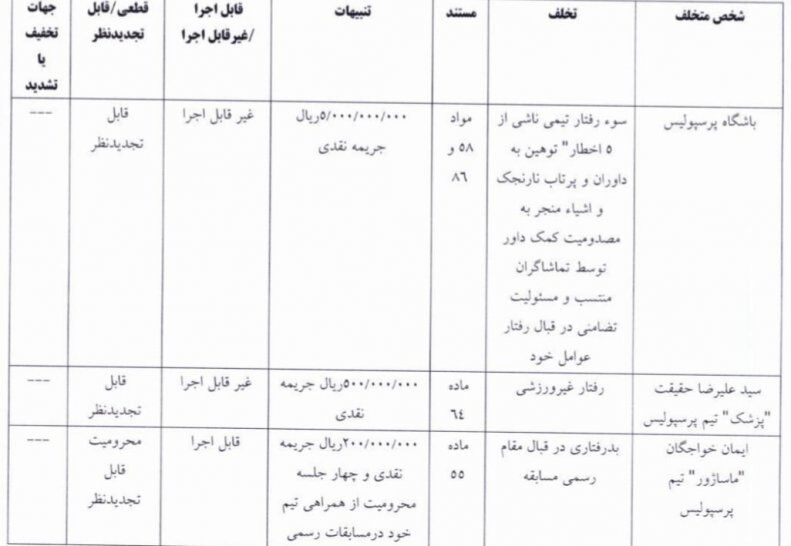 پرسپولیسی توهینکننده به داوری شناسایی شد/ جریمه سنگین کمیته انضباطی برای ۲ سرخپوش