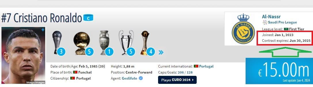 جاهطلبی هلدینگ مالک استقلال؛ کریستیانو رونالدو بمب هستهای فوتبال ایران میشود؟/ CR7 را در ۴۰ سالگی به تهران بیاورید!