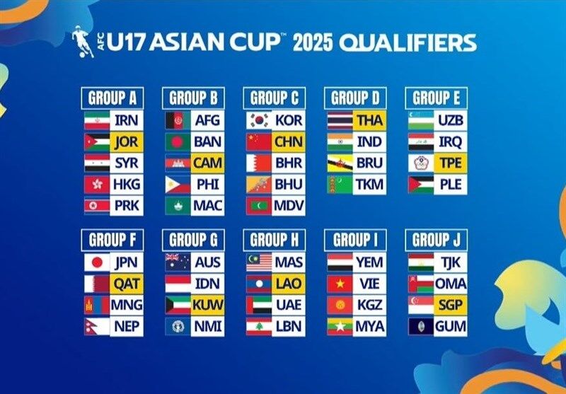 همگروهی نوجوانان ایران با اردن، سوریه، هنگکنگ و کره شمالی