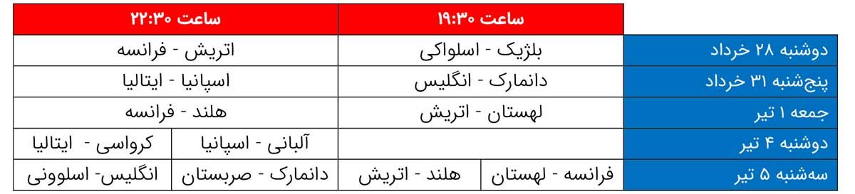 یورو۲۰۲۴ یا مناظره انتخاباتی؟/ علاقندان به سیاست، این فوتبال‌های مهم را از دست می‌دهند!