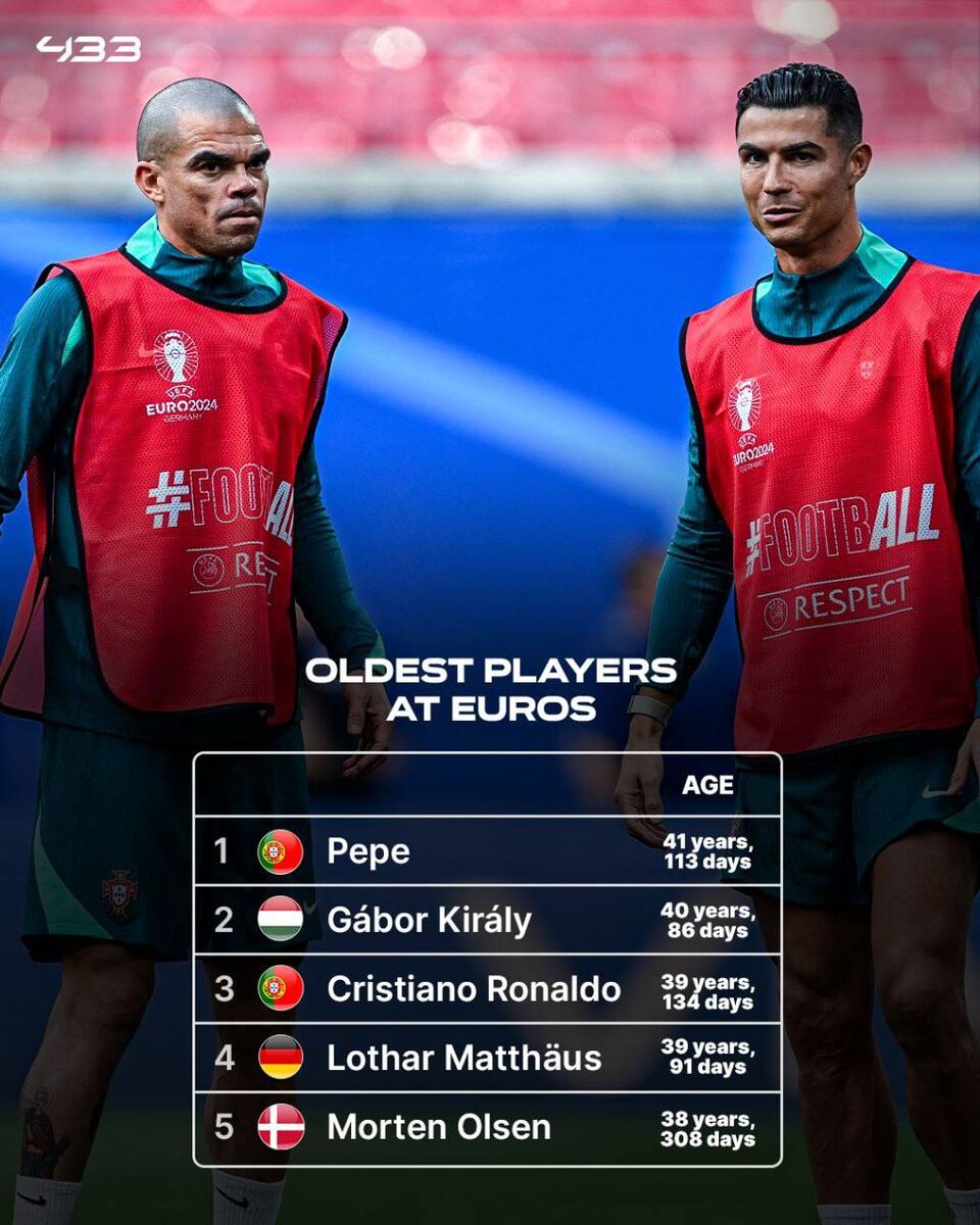 کریستیانو رونالدو به زمین نرفته رکورد زد!/ مس‌ترین بازیکن تاریخ یورو مشخص شد