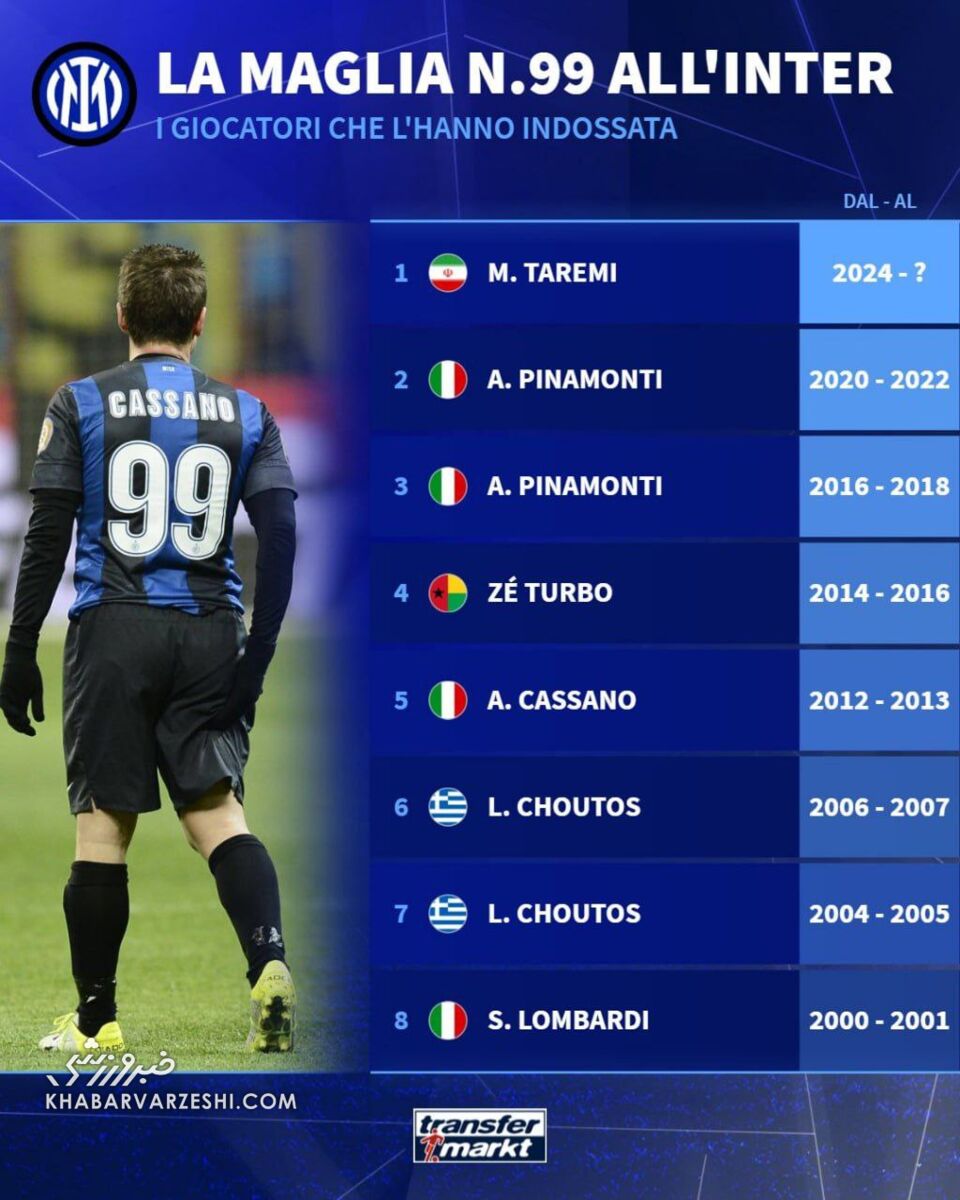 عکس| شماره پیراهن طارمی در اینتر/ ستاره ایرانی به یاغی ایتالیایی میپیوندد