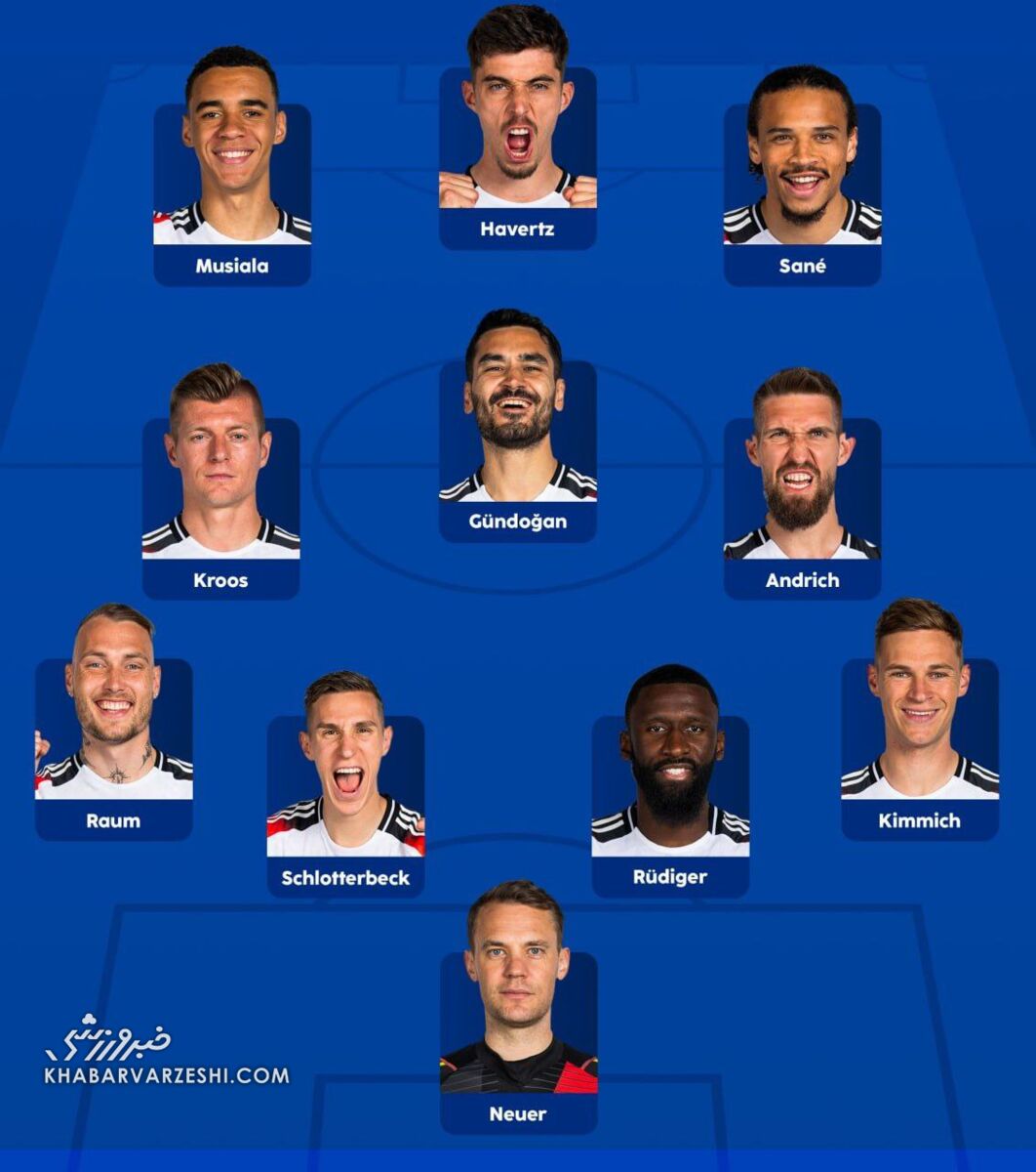 ترکیب تیمهای ملی آلمان و دانمارک اعلام شد