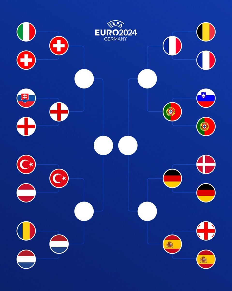 برنامه بازی‌های مرحله یک‌چهارم نهایی یورو ۲۰۲۴